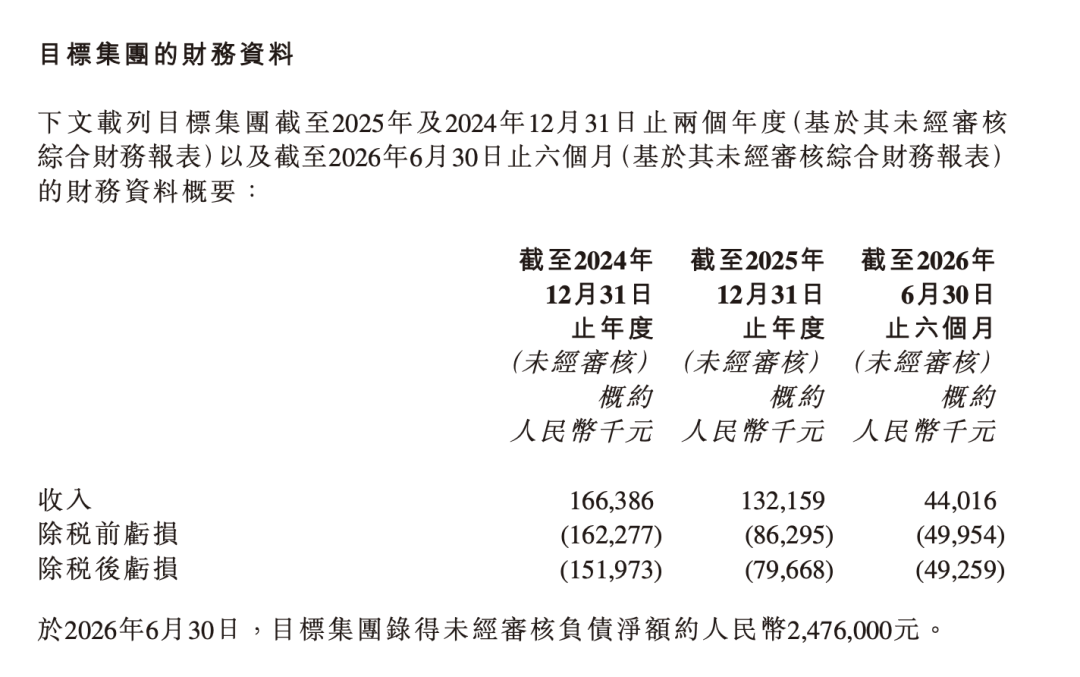 作价1元，快狗打车拟出售中国内地业务