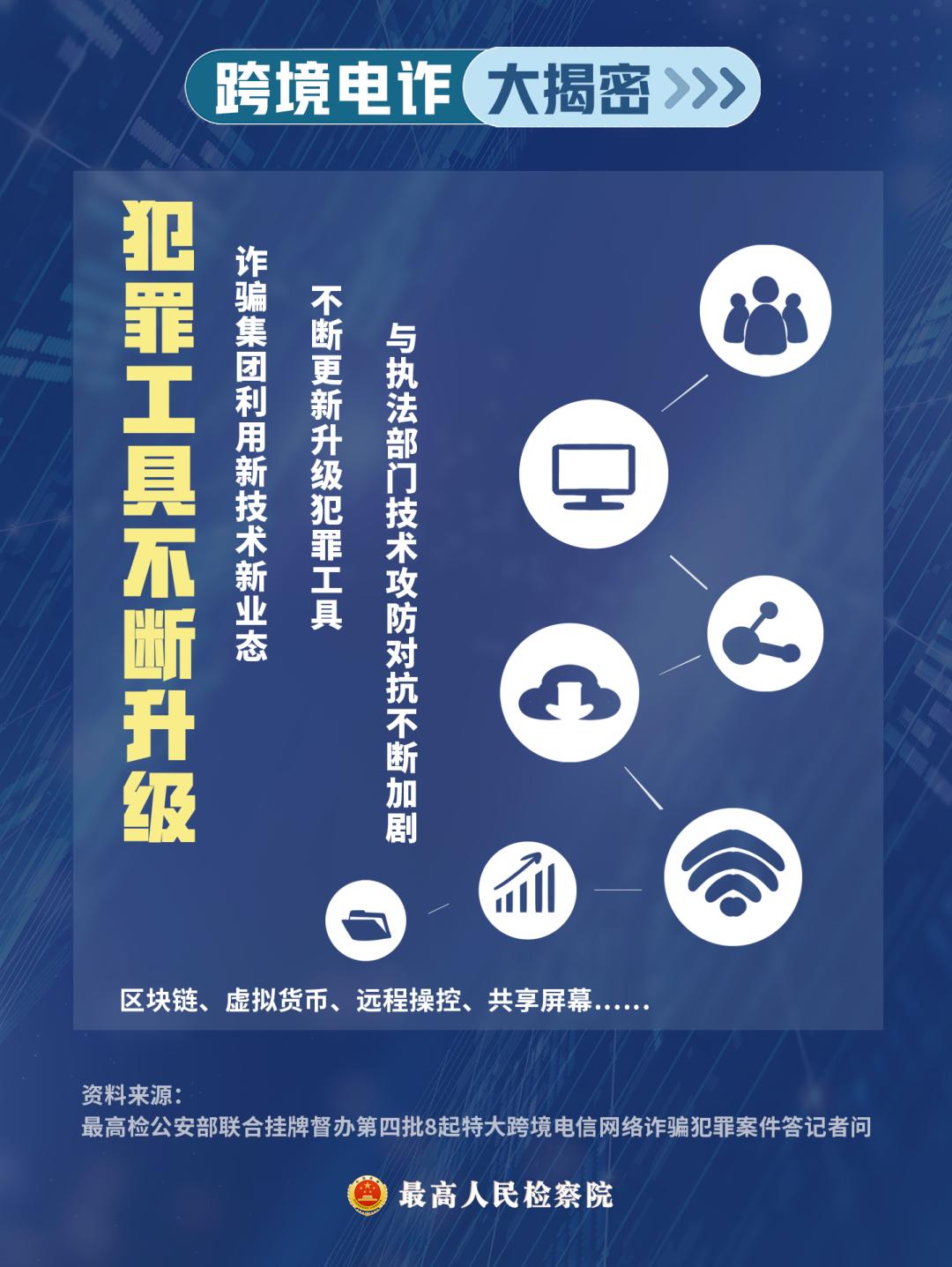 反诈宣传|看完秒懂！原来跨境电诈集团是这样作案的