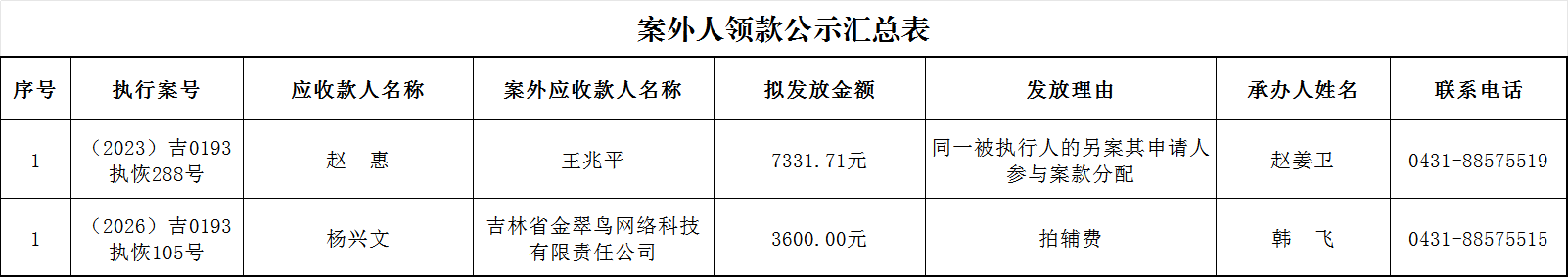 长春新区人民法院发放执行案款公示（2026年第34期）