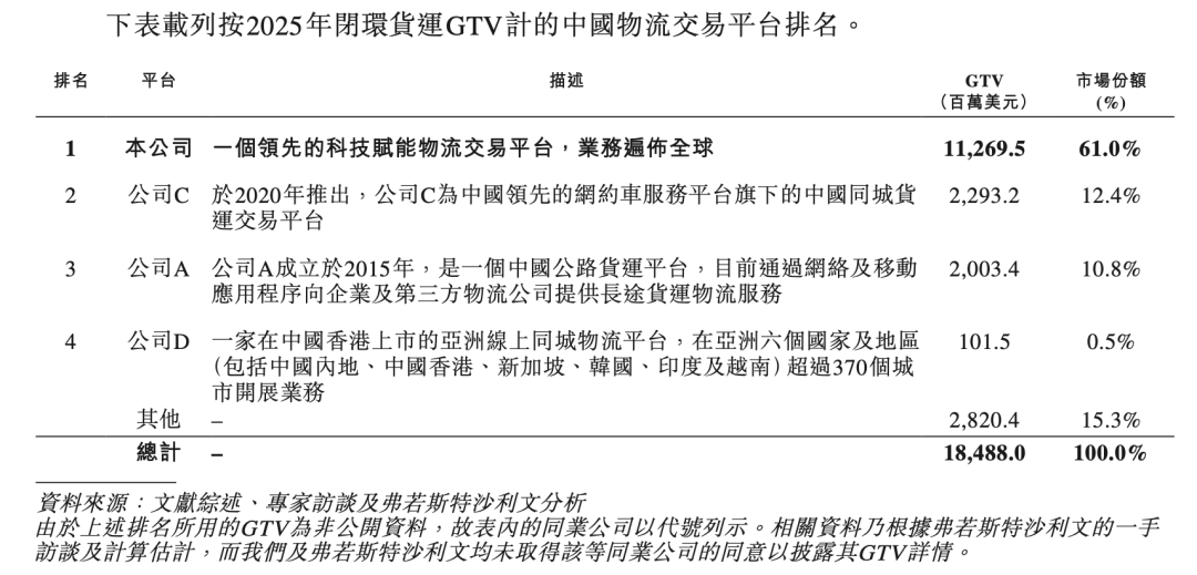 作价1元，快狗打车拟出售中国内地业务