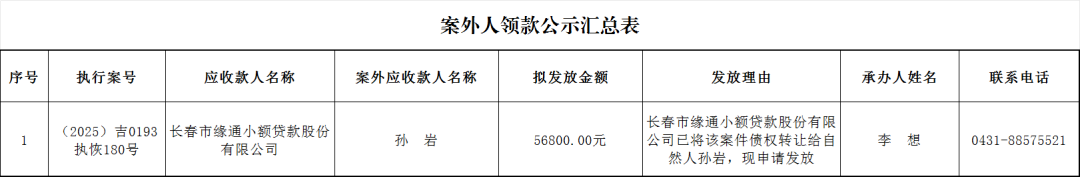 长春新区人民法院发放执行案款公示（2026年第32期）