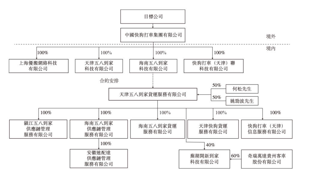 作价1元，快狗打车拟出售中国内地业务