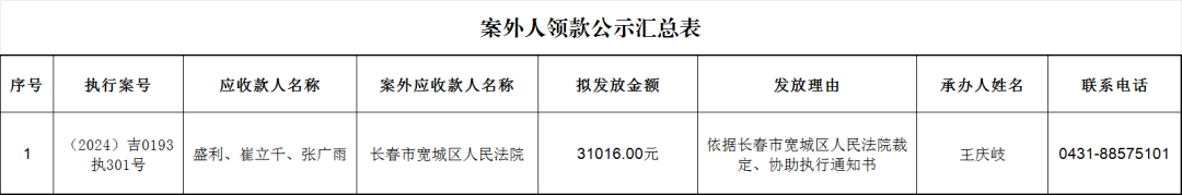 长春新区人民法院发放执行案款公示（2026年第35期）