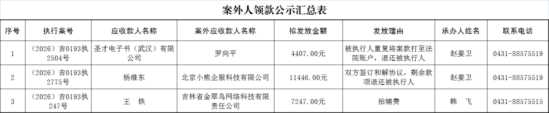 长春新区人民法院发放执行案款公示（2026年第33期）
