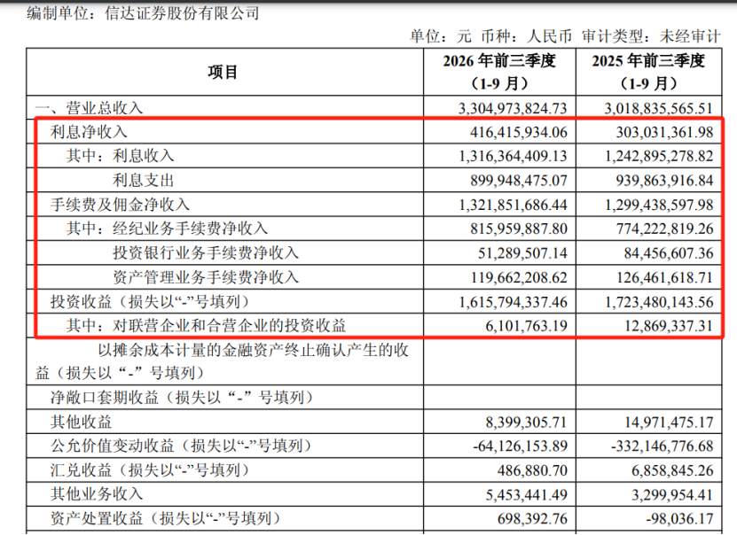 东兴、信达换股并入中金，投行整合迎大考