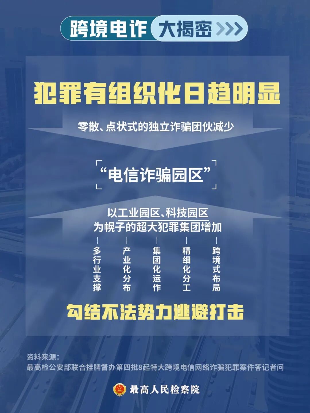 反诈宣传|看完秒懂！原来跨境电诈集团是这样作案的