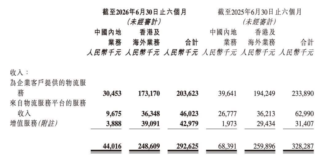 作价1元，快狗打车拟出售中国内地业务