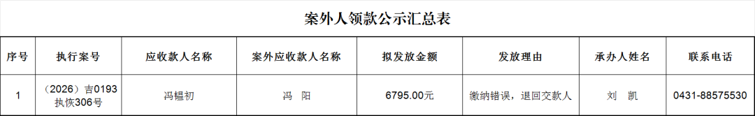 长春新区人民法院发放执行案款公示（2026年第36期）