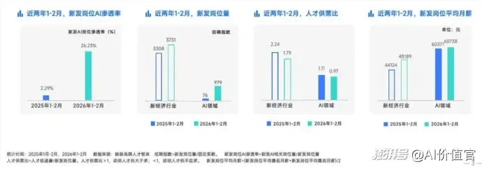 AI大厂抢人,已经等不到毕业了