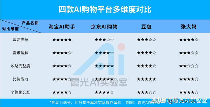 AI冲进双十一，算盘打得比人响？