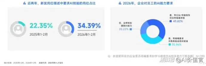 AI大厂抢人,已经等不到毕业了