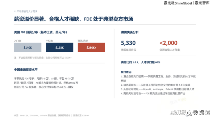 爆火的FDE,跟驻场工程师有啥区别?