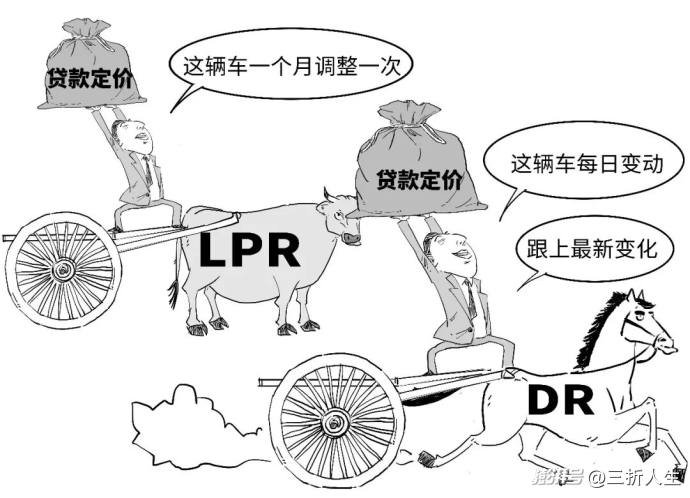 你知道你的贷款咋定价的?“双锚”来啦