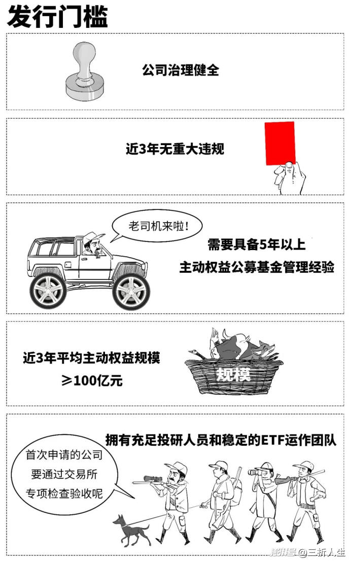 首批主动ETF来了，为啥说它们主动？