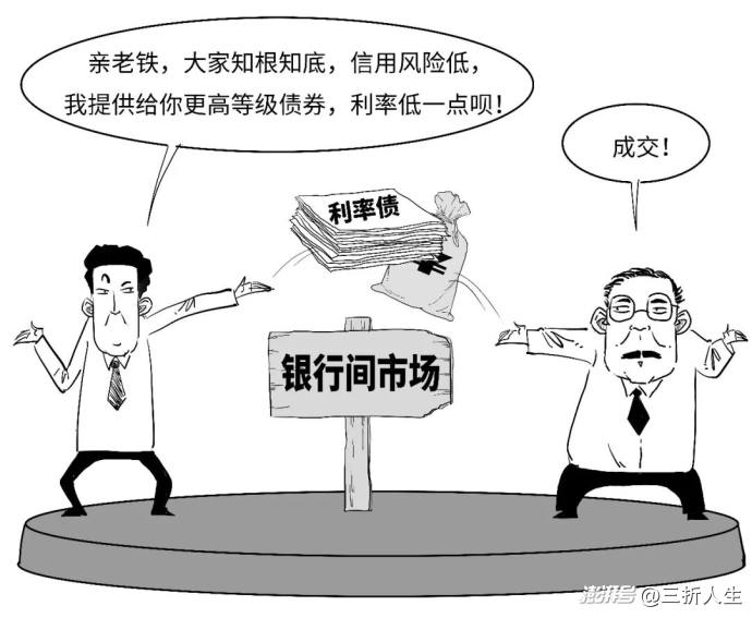 你知道你的贷款咋定价的?“双锚”来啦