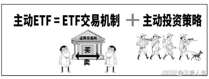 首批主动ETF来了，为啥说它们主动？