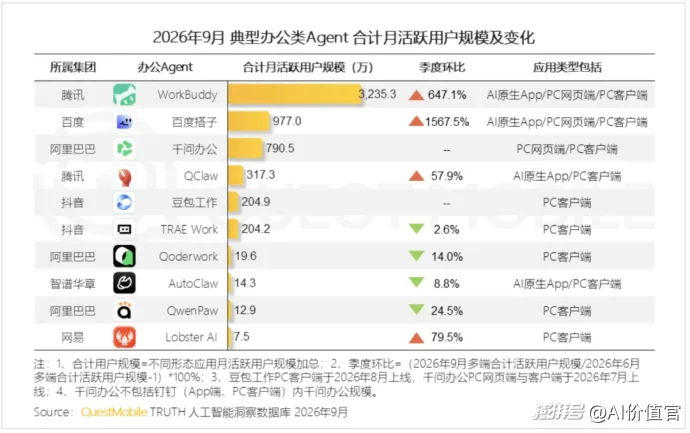 当生产线成为新战场，AI办公厂商们都在拼什么？