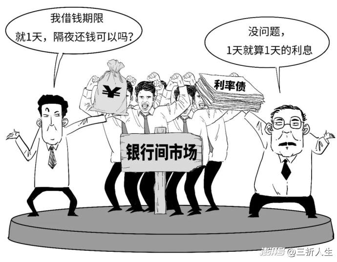 你知道你的贷款咋定价的?“双锚”来啦