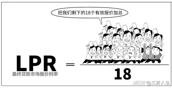 你知道你的贷款咋定价的?“双锚”来啦