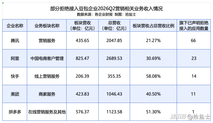 166款App“婉拒”豆包,智能体赛道走向分层共生