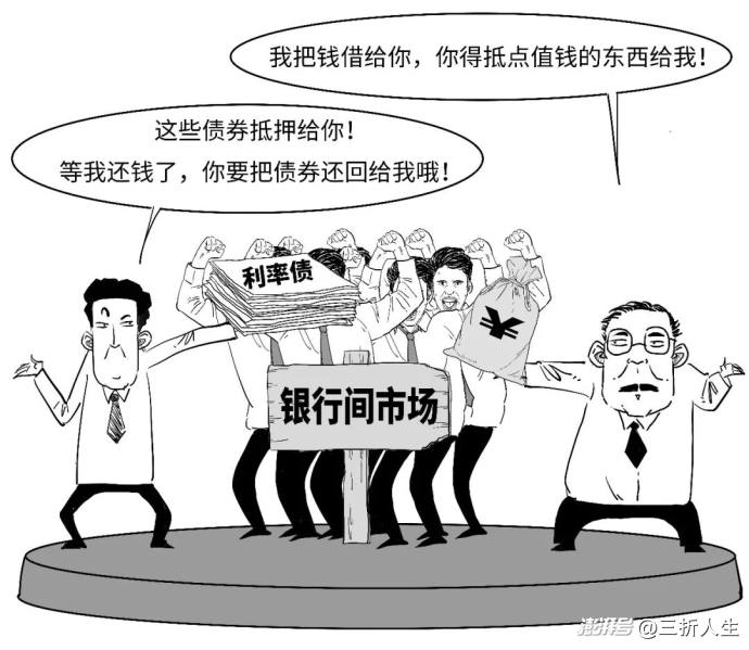 你知道你的贷款咋定价的?“双锚”来啦