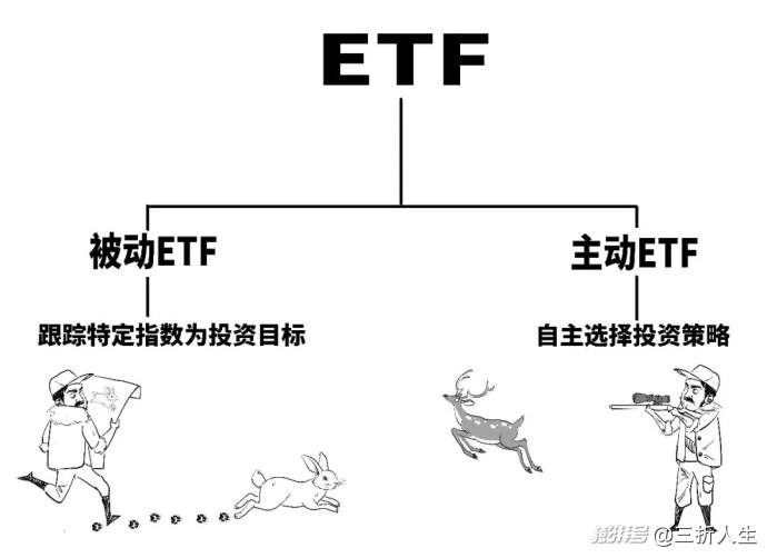 首批主动ETF来了,为啥说它们主动?