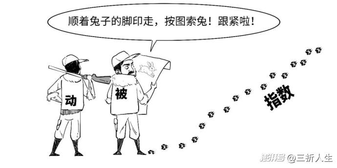 首批主动ETF来了,为啥说它们主动?