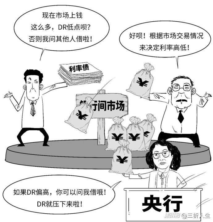 你知道你的贷款咋定价的?“双锚”来啦