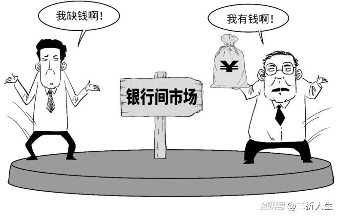 你知道你的贷款咋定价的?“双锚”来啦