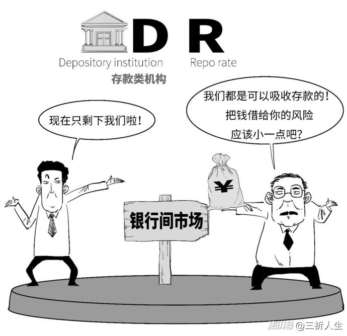 你知道你的贷款咋定价的?“双锚”来啦