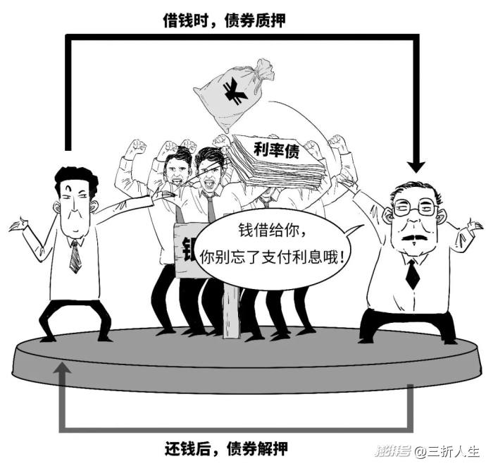 你知道你的贷款咋定价的?“双锚”来啦