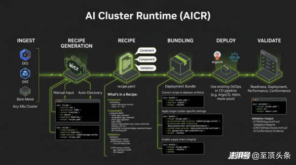 GTC柏林 | 老黄:AI是一种制造业,NVIDIA造出了整条的产线
