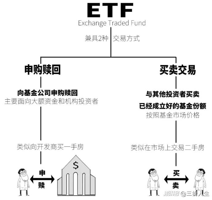 首批主动ETF来了,为啥说它们主动?