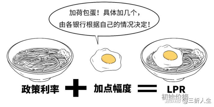 你知道你的贷款咋定价的?“双锚”来啦