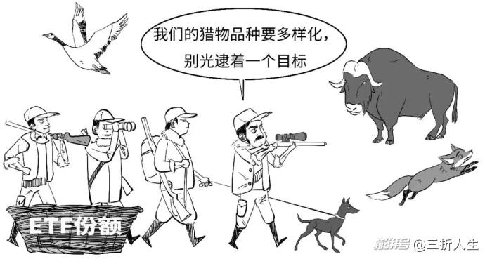 首批主动ETF来了,为啥说它们主动?