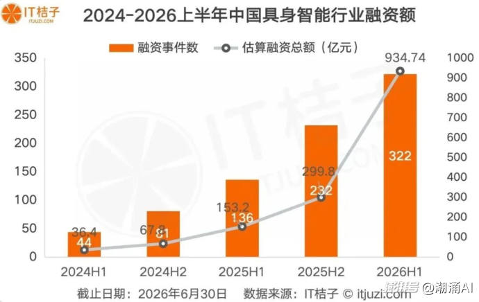 王兴兴的发言,透露出具身智能要过两年苦日子