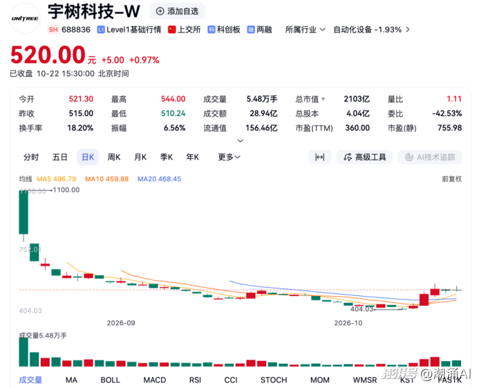王兴兴的发言,透露出具身智能要过两年苦日子
