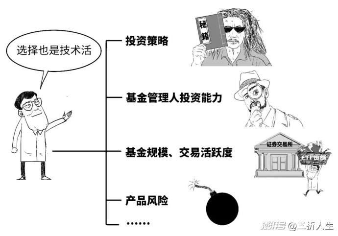 首批主动ETF来了,为啥说它们主动?