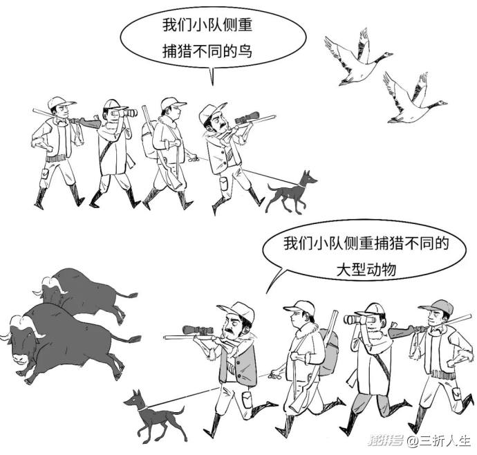 首批主动ETF来了，为啥说它们主动？
