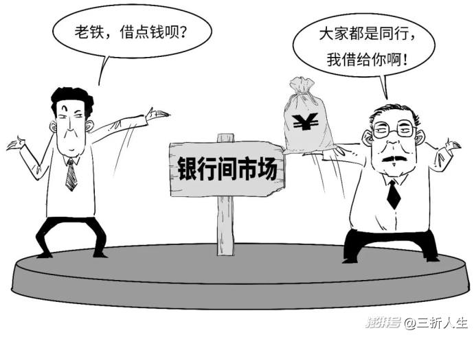 你知道你的贷款咋定价的?“双锚”来啦