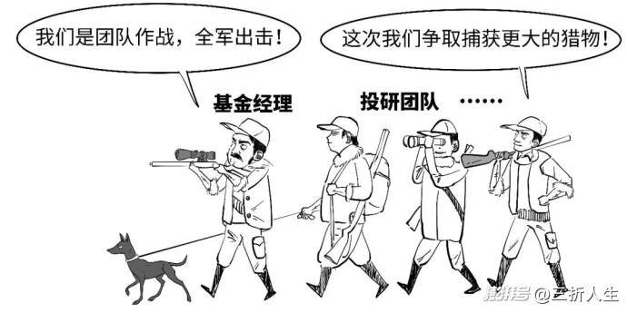首批主动ETF来了，为啥说它们主动？