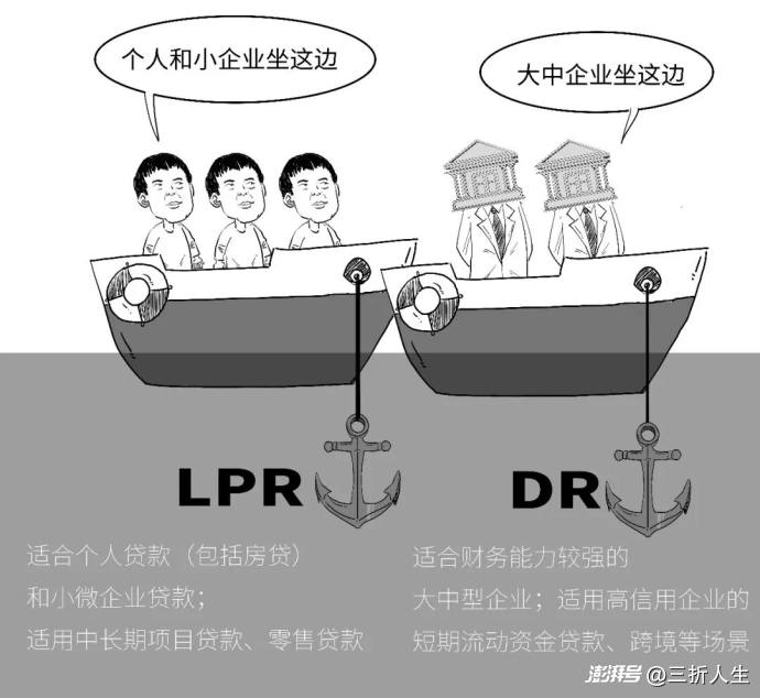 你知道你的贷款咋定价的?“双锚”来啦