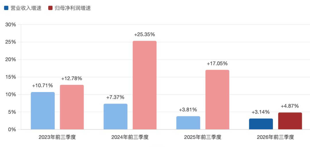 华南啤酒战开打！珠江啤酒旺季失守
