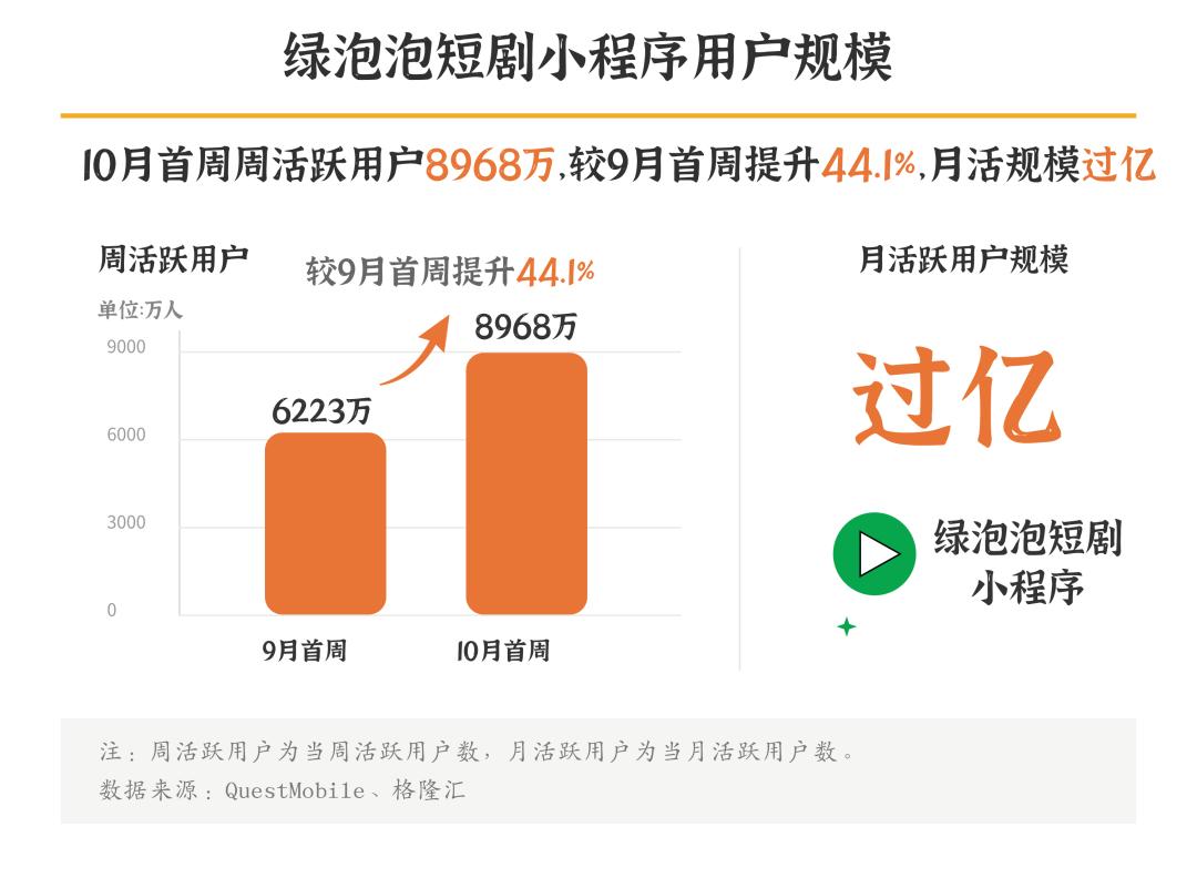 绿泡泡反攻，AI办公突围，腾讯被低估了