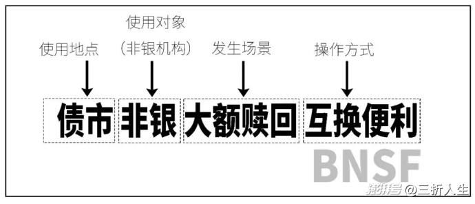搬弄沙发？3分钟搞懂央行新工具BNSF