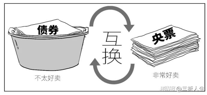 搬弄沙发？3分钟搞懂央行新工具BNSF