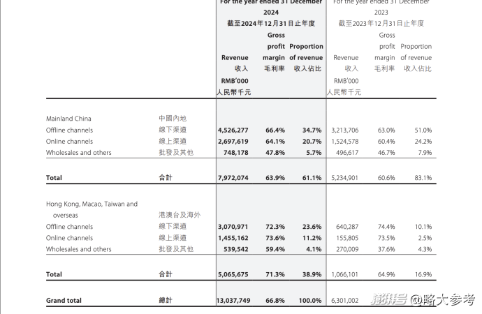 泡泡玛特收入腰斩,是阵痛还是真崩了?