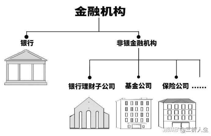 搬弄沙发？3分钟搞懂央行新工具BNSF