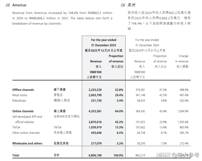 泡泡玛特收入腰斩,是阵痛还是真崩了?