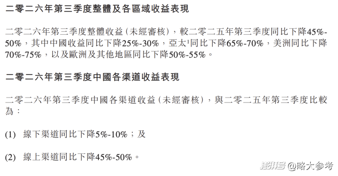 泡泡玛特收入腰斩,是阵痛还是真崩了?